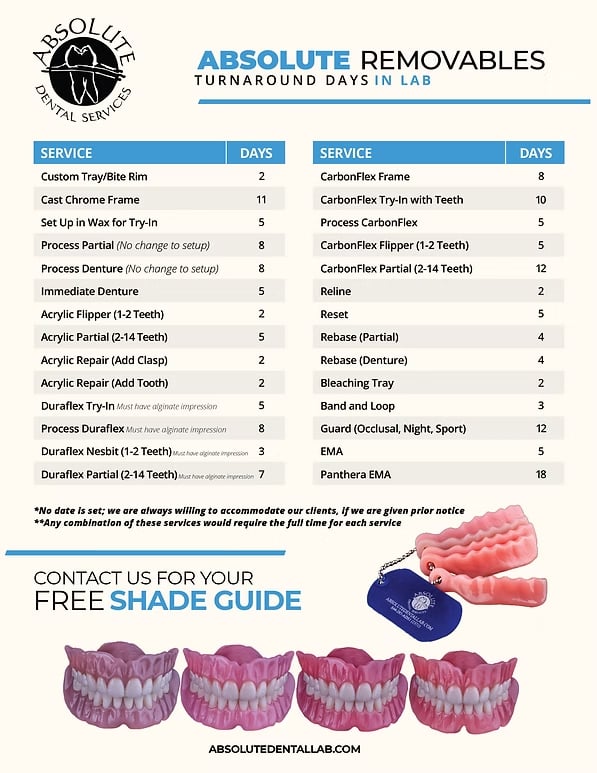 absolute digital dentures inhouse turnaround time days